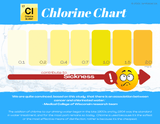 Download : pH + ORP + Chlorine Charts