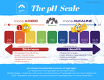 Download : pH + ORP + Chlorine Charts